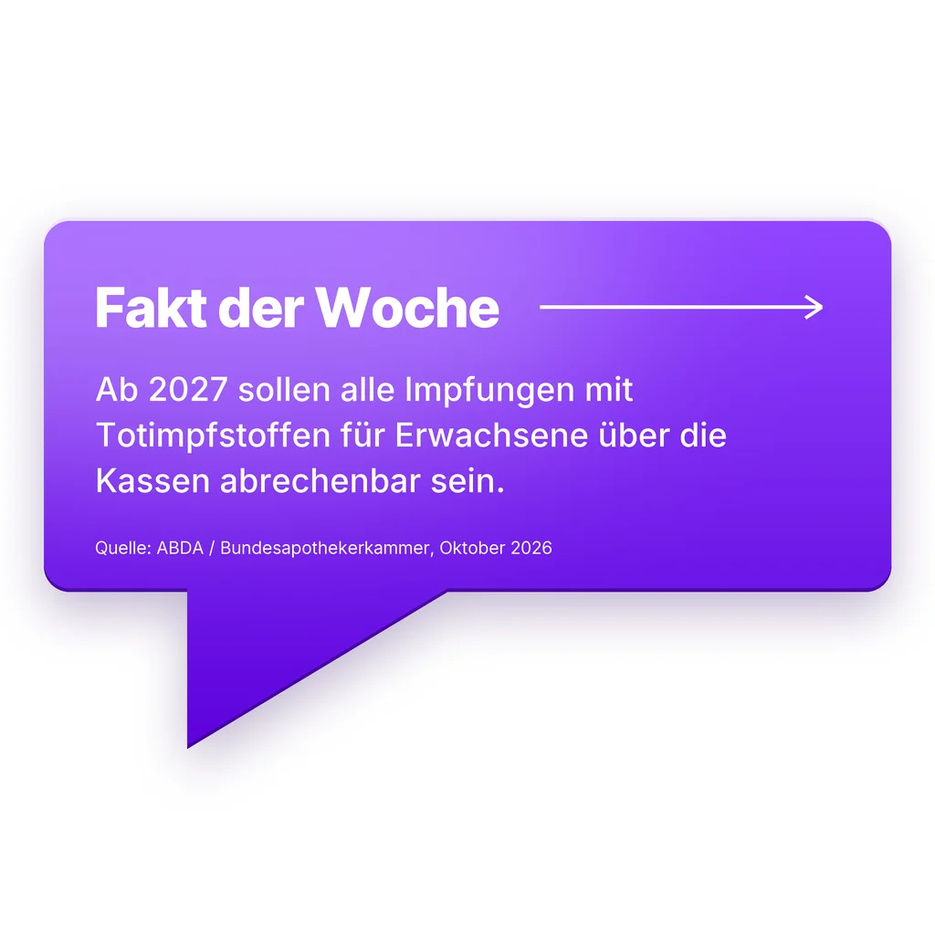 Fakt der Woche: Ab 2027 sollen alle Impfungen mit Totimpfstoffen für Erwachsene über die Kassen abrechenbar sein.