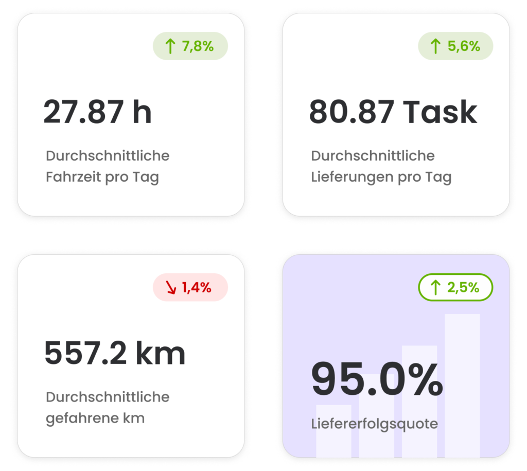 Analytics-apomap