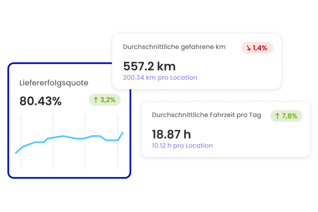 apomap Analytics